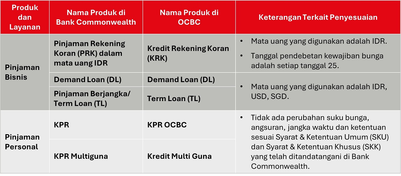 table-pinjaman